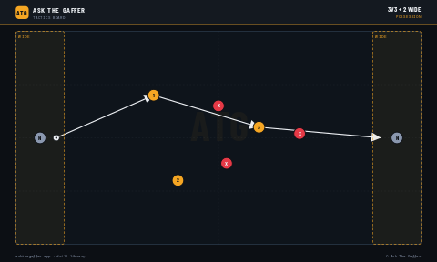3v3 + 2 Wide