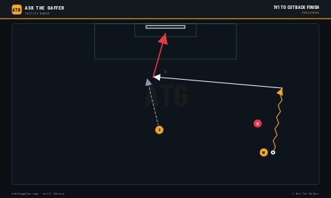 1v1 to Cutback Finish