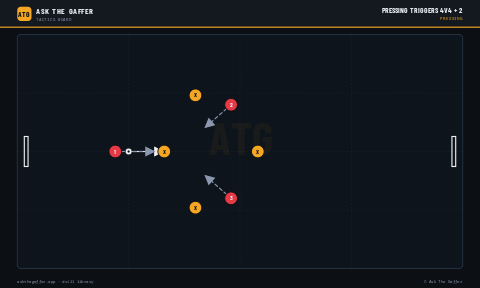 Pressing Triggers 4v4 + 2
