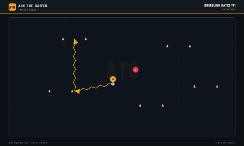 Dribbling Gates 1v1