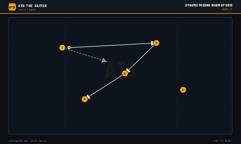 Dynamic Passing Warm-Up Grid