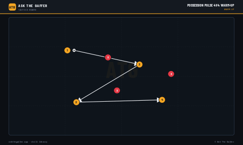 Possession Pulse 4v4 Warm-Up