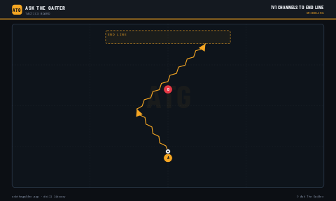 1v1 Channels to End Line