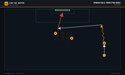 Combination & Finish (Two-Sided)