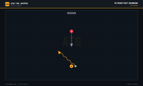 1v1 Front-Foot Defending