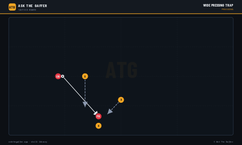 Wide Pressing Trap