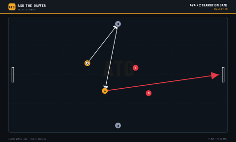 4v4 + 2 Transition Game