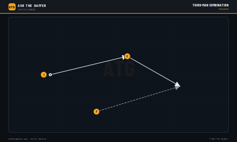 Third-Man Combination