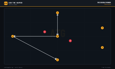 5v2 Double Rondo