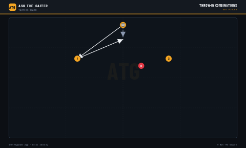 Throw-In Combinations