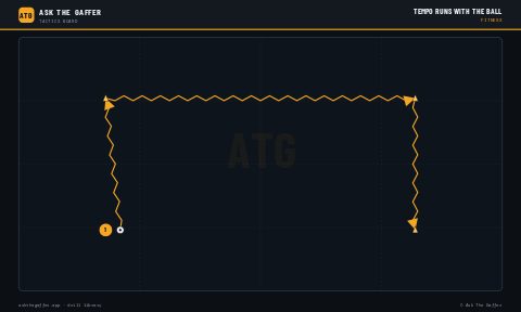 Tempo Runs with the Ball
