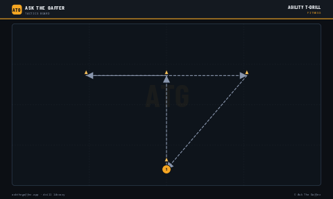 Agility T-Drill