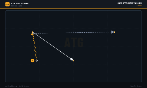 Game-Speed Interval Grid