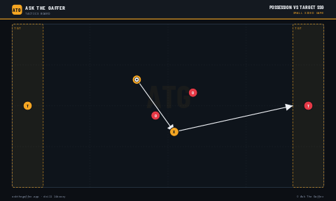 Possession vs Target SSG
