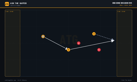 End-Zone Invasion 5v5
