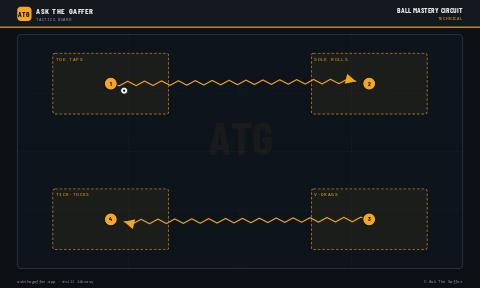 Ball Mastery Circuit