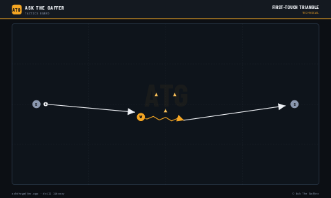 First-Touch Triangle