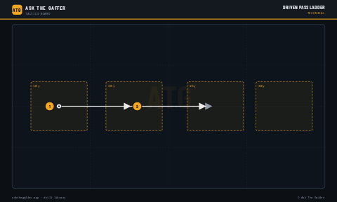 Driven Pass Ladder