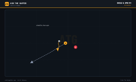Shield & Spin 1v1