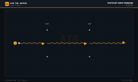 Stop-Start Burst Dribbling