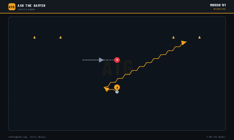 Mirror 1v1