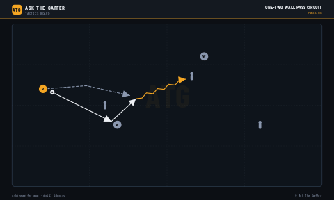 One-Two Wall Pass Circuit