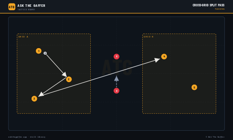Cross-Grid Split Pass