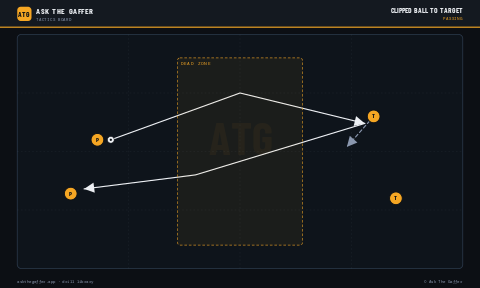 Clipped Ball to Target