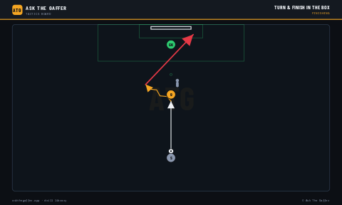 Turn & Finish in the Box