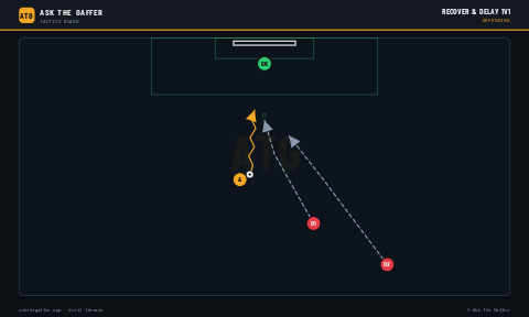 Recover & Delay 1v1