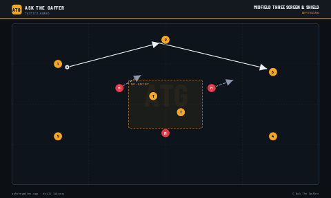 Midfield Three Screen & Shield