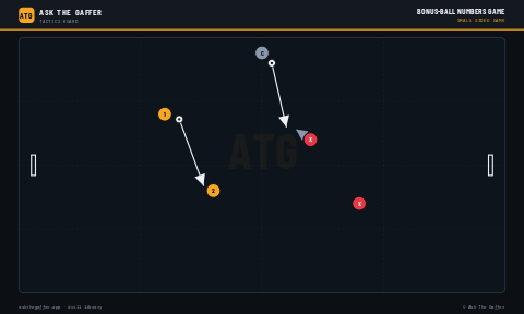 Bonus-Ball Numbers Game