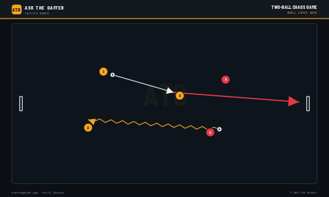 Two-Ball Chaos Game