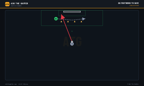 GK Footwork to Save