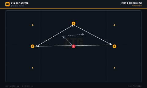 Piggy in the Middle 3v1