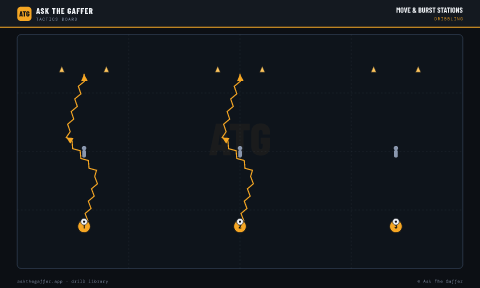 Move & Burst Stations