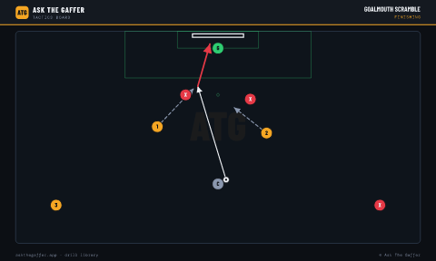 Goalmouth Scramble