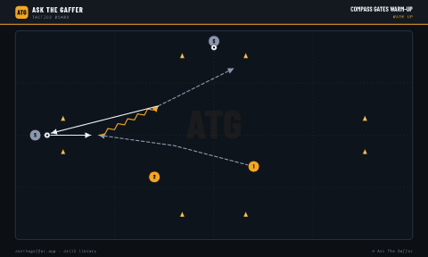 Compass Gates Warm-Up