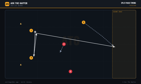 Split-Pass Timing