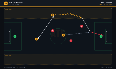 Wide Lanes 5v5