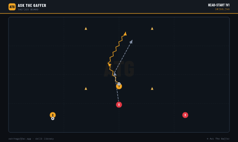 Head-Start 1v1