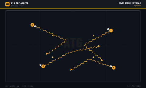 40/20 Dribble Intervals