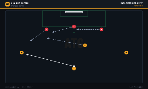 Back-Three Slide & Step