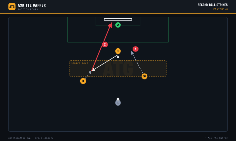 Second-Ball Strikes