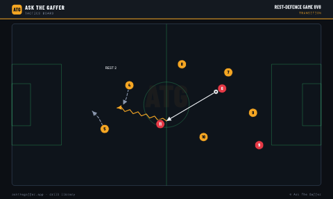 Rest-Defence Game 8v8