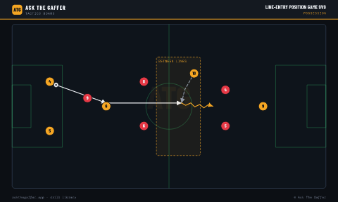 Line-Entry Position Game 9v9