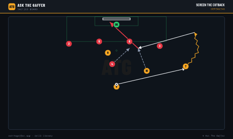 Screen the Cutback