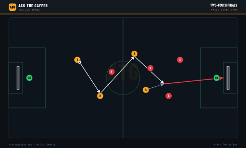 Two-Touch Finals