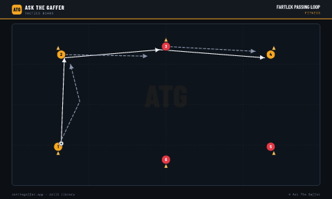Fartlek Passing Loop