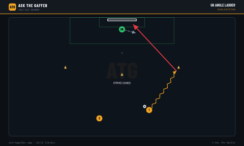 GK Angle Ladder